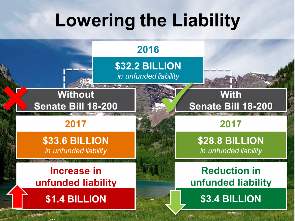 Lowering the Liability