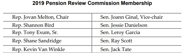 Pension Review Commission