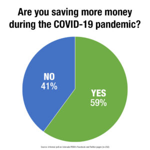 Results of an informal PERA poll on savings during the COVID-19 pandemic